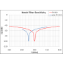 Module de filtre Notch pour LIM-AC (TRC / 2100Hz)